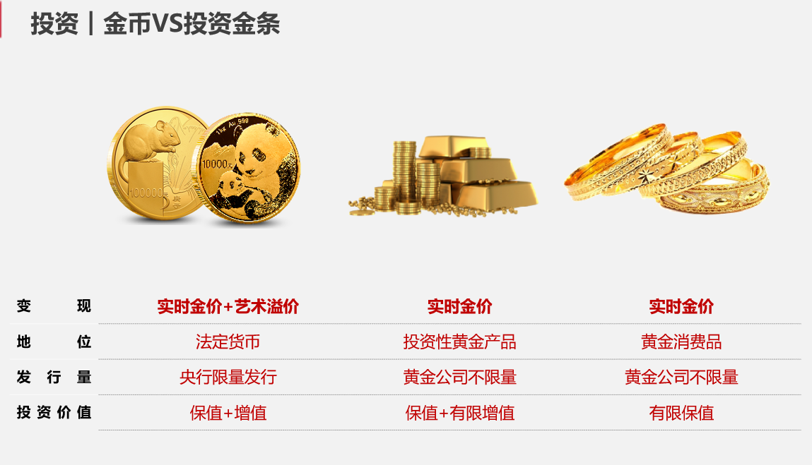 中国熊猫普制金币40年大全套